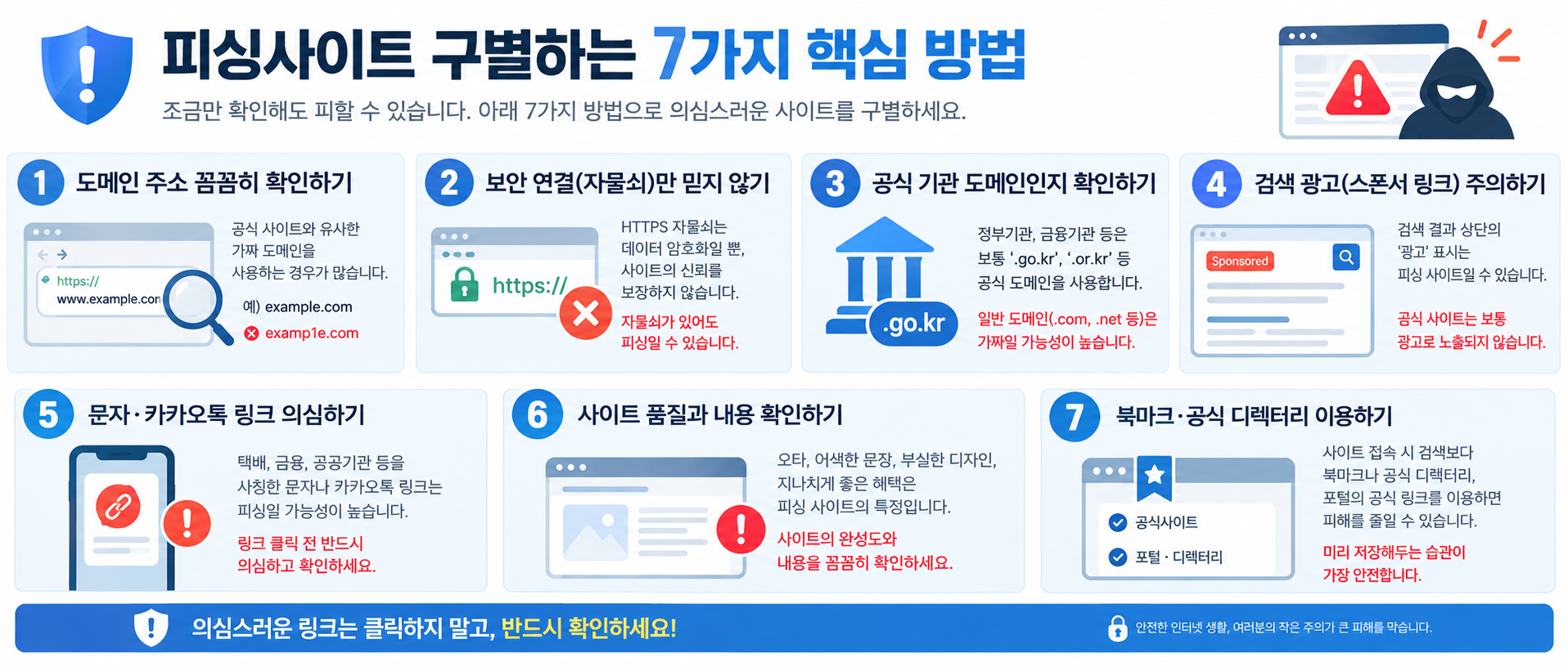 피싱사이트 구별법 7가지 단계별 요약 인포그래픽